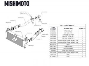 Ford Ranger 2.3L EcoBoost Performance Intercooler Kit by Mishimoto - Black - Polished Pipes